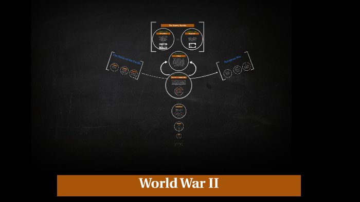 World War II by Rishi Raman on Prezi