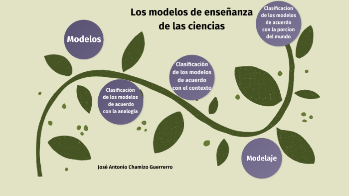 Los modelos de enseñanza de las ciencias by María de Jesús Covarrubias ...