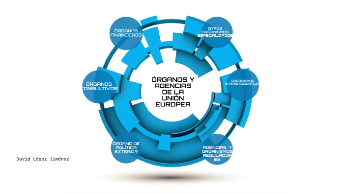 ORGANOS Y AGENCIAS DE LA UE by David López on Prezi