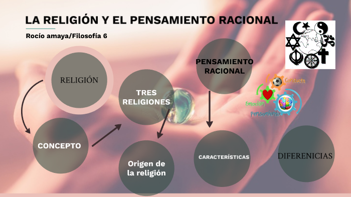 La ReligiÓn Y El Pensamiento Racional By Alejandra Amaya On Prezi