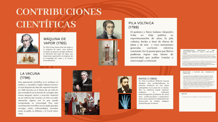 La ciencia en el tiempo by Teresa Cantarell on Prezi