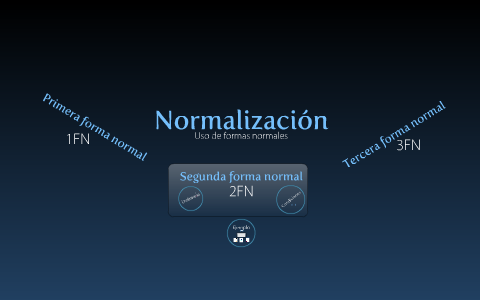 Normalización. Segunda forma normal by Mayrene Ballinas on Prezi Next