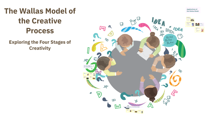 The Wallas Model of the Creative Process by Daniela Ramos on Prezi