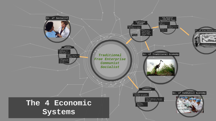 4 Economic Systems by on Prezi