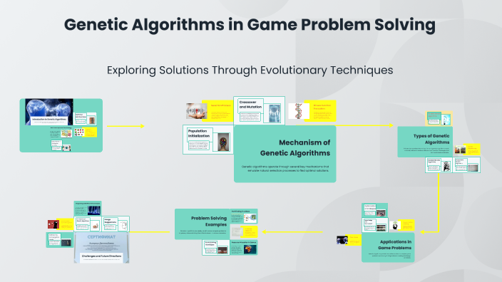 Genetic Algorithms in Game Problem Solving by Kawtar Ouggad on Prezi