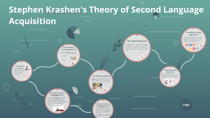 krashen's hypothesis second language acquisition pdf