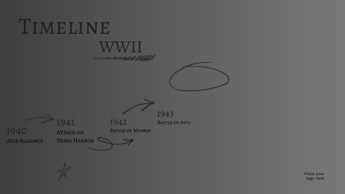 timeline of ww2 japan