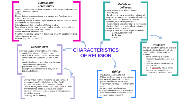 Characteristics of Religion by justine yap on Prezi