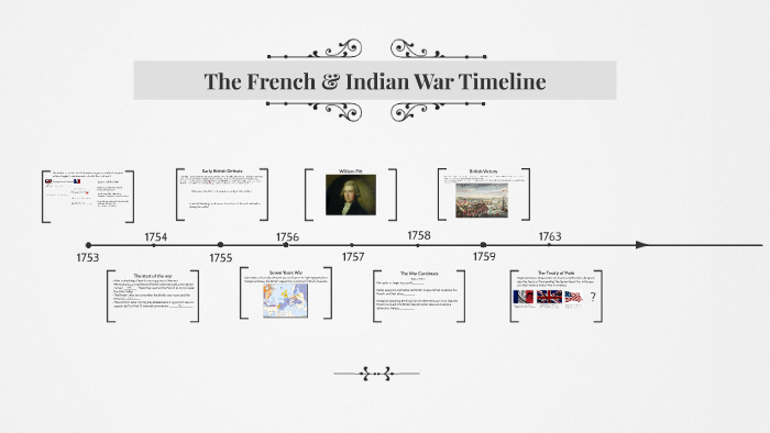 The French and Indian War by Patrick Carey on Prezi