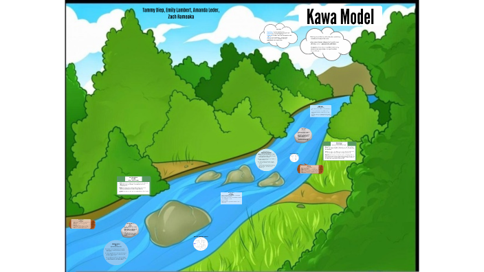 Storytelling Kawa Model By Tammy D On Prezi