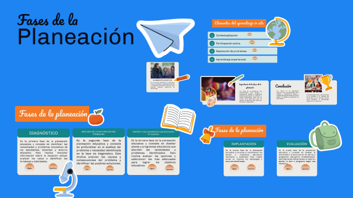 Fases de la Planeación by Ashli Ortega on Prezi