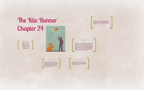 Figurative Language In The Kite Runner