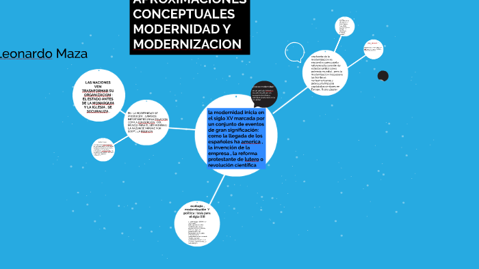 APROXIMACIONES CONCEPTUALES MODERNIDAD Y MODERNIZACION By Leonardo Maza ...