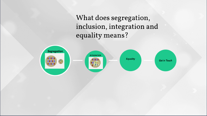 Segregation, inclusion, integration and equality by AUDRICK SANCHEZ on ...