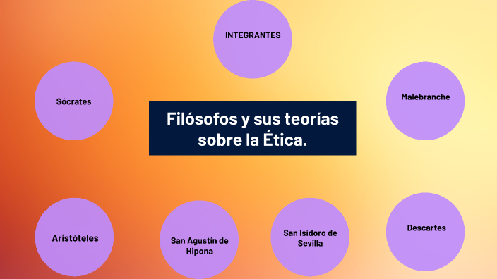 Filósofos y sus teorías sobre la Ética. by jorge delgado acosta on Prezi