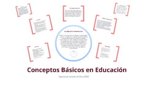 Conceptos Básicos by ouven perez on Prezi