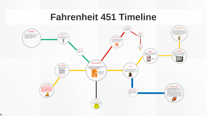 farenheit-451-timeline-by-thomas-y