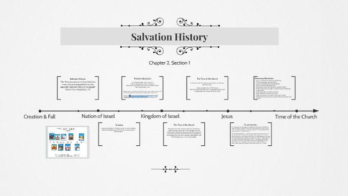 salvation-history-by-mary-lipscombe-on-prezi