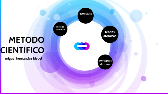 METODO CIENTIFICO by Miguel hernandez on Prezi
