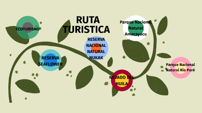 RUTA TURISTICA By Antonio Ospino On Prezi