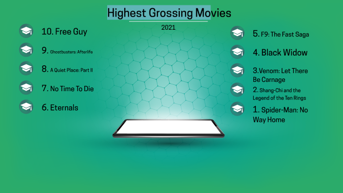 Top 10 Highest Grossing Movies of 2021 by Jayden Dallas on Prezi
