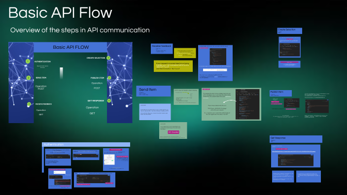 API Basic Overflow Class 2 by Lujan Caruso on Prezi