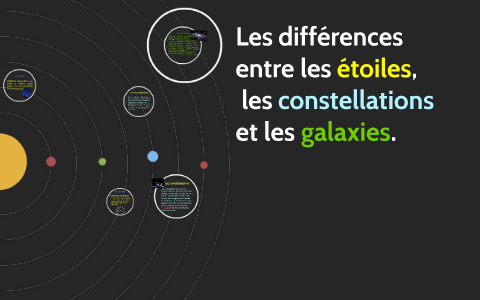 Les Différences Entre Les étoiles Les Constellations Et Les