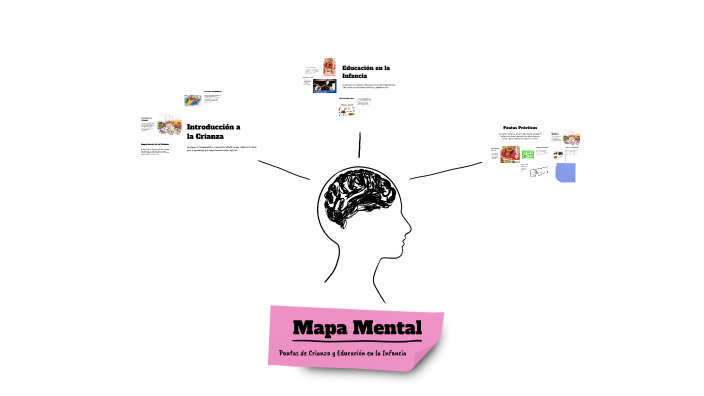 Mapa Mental by Mabel DHayana Martinez Martinez on Prezi