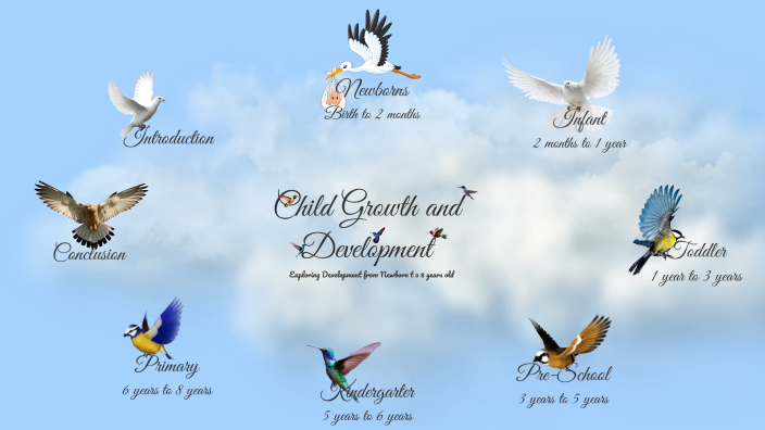 Child Growth and Development by Jennifer Spivey on Prezi