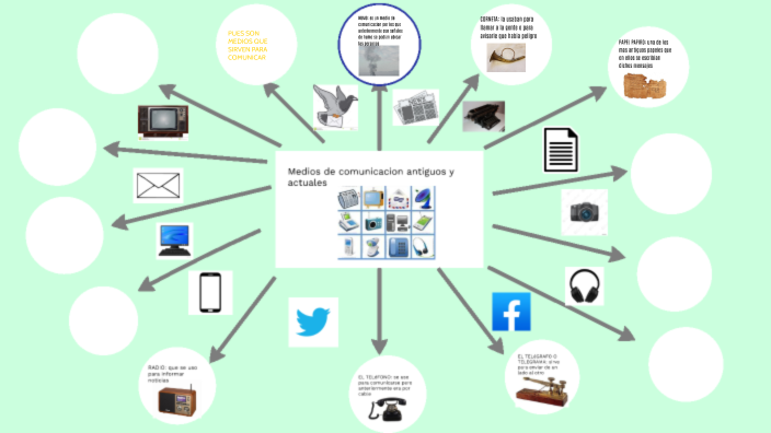 Medios De Comunicación Antiguos y Actuales by Brenda Diaz