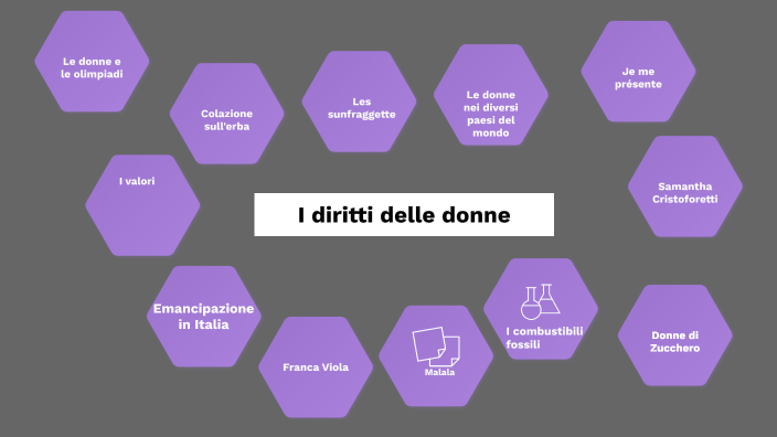 I diritti delle donne by Marysol Lupo on Prezi