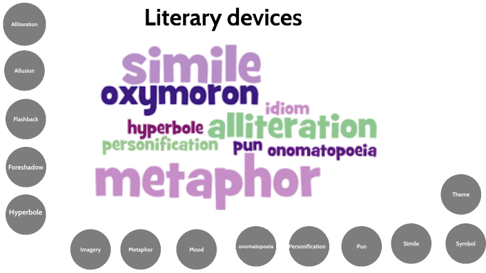 Literary devices by Abhiraj Gill on Prezi