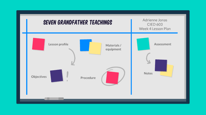 AJonas Week 4 Lesson Plan by Adrienne Jonas on Prezi