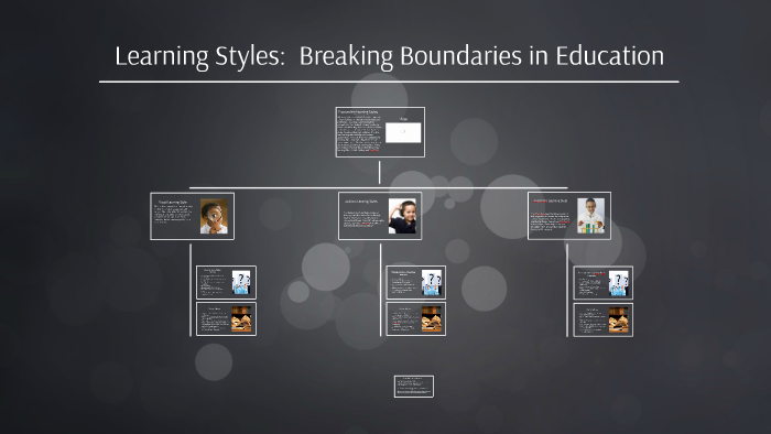 Learning Styles by Cecilia Mathis on Prezi
