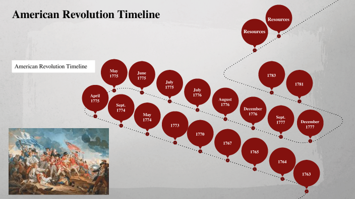 American Revolution Timeline By Wesley Lewis 3591