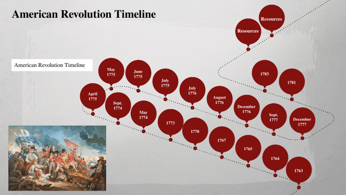 American Revolution Timeline by Wesley Lewis on Prezi