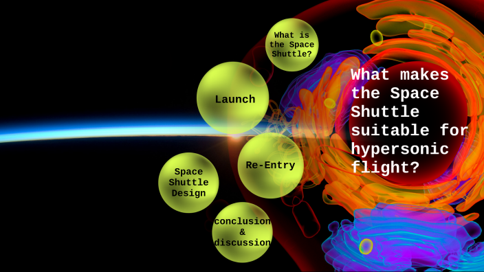 What makes the Space Shuttle suitable for Hypersonic Flight? by ...