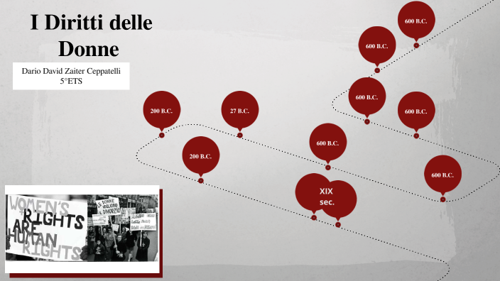 I Diritti delle Donne by David Zaiter on Prezi