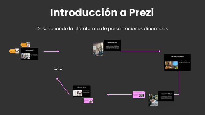 Introducción a Prezi by Franco Garcia on Prezi