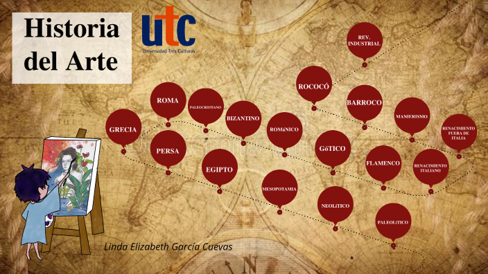 Historia del Arte by ElizaurioRex on Prezi