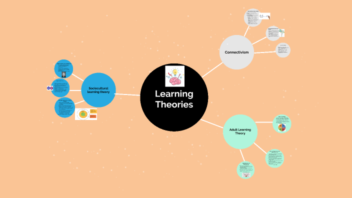 Learning Theories Part 2 by Catherine Hall on Prezi