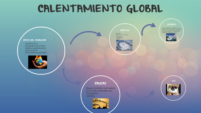 CALENTAMIENTO GLOBAL by calentamiento global on Prezi