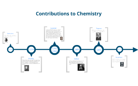 chemistry phd timeline