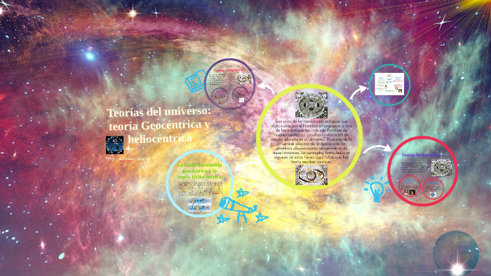 Teoria Geocéntrica y Heliocéntrica by Ashley Nivelo