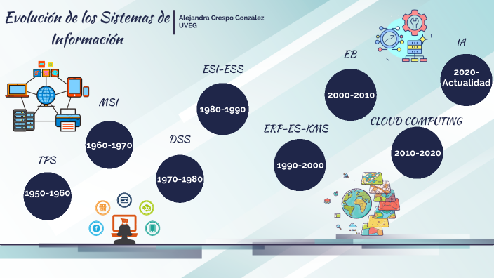 Evolución_Sistemas de Información by ALEJANDRA CRESPO GONZáLEZ on Prezi
