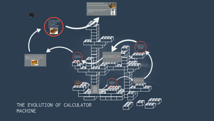 THE EVOLUTION OF CALCULATOR MACHINE by quentin nguyen