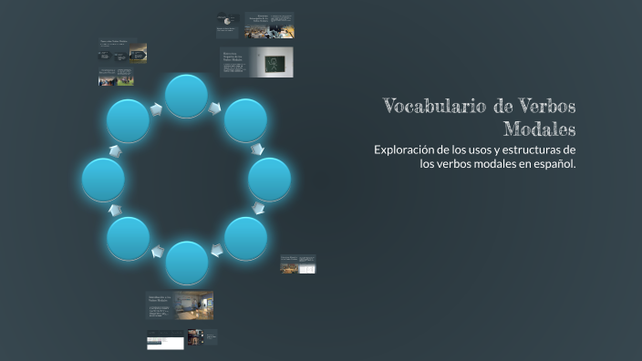 Vocabulario de Verbos Modales by KARLA PATRICIA AKE ITZA on Prezi