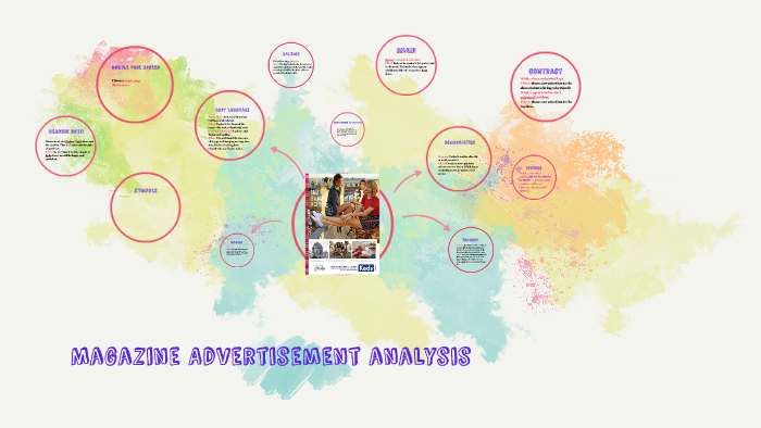 Magazine Advertisement analysis by on Prezi