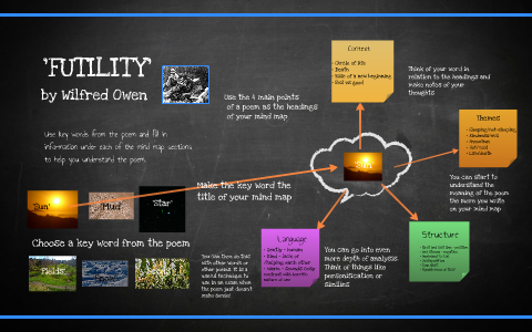 A New Poetry Analysis Technique by Michelle Clark on Prezi