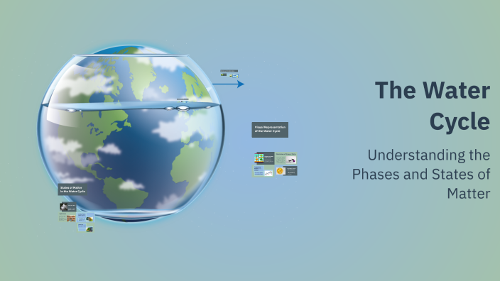 The Water Cycle by Daffa Muhammad Farid on Prezi